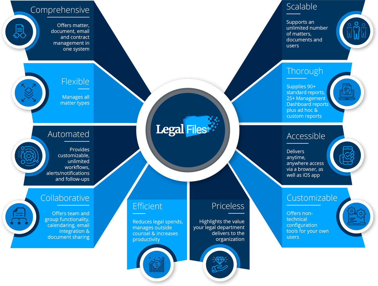 Legal Files features